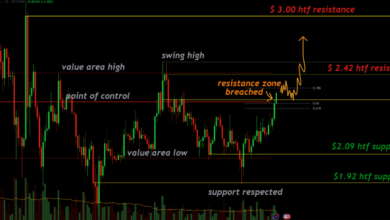 XRP Price Resistance Levels You Should Know