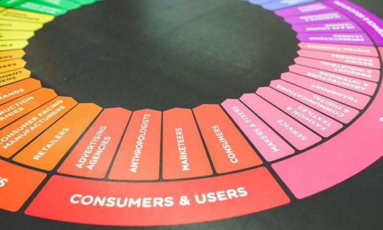 pro online marketing growth