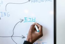 smart network strategy development